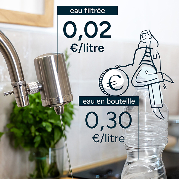Cout de l'eau filtré vs l'eau en bouteille